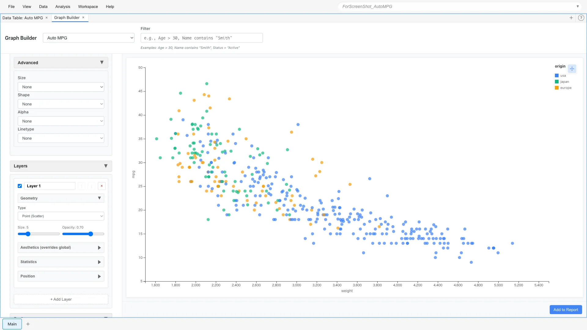 Custom Graph scatter plot with color coding by origin: displaying USA, Europe, and Japan in different colors to visualize regional characteristics