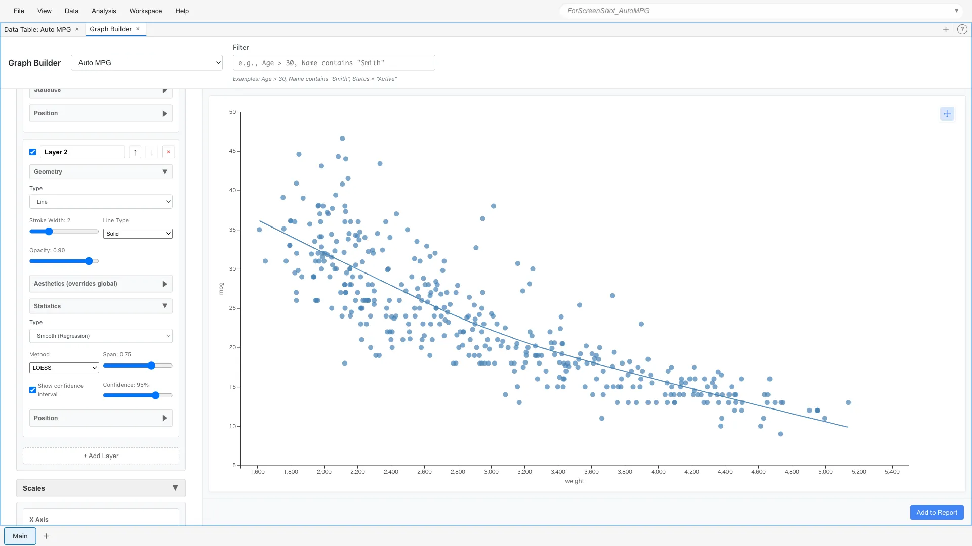 Custom Graph layer feature: regression line overlaid on scatter plot. Layers combine multiple graph types into one graph