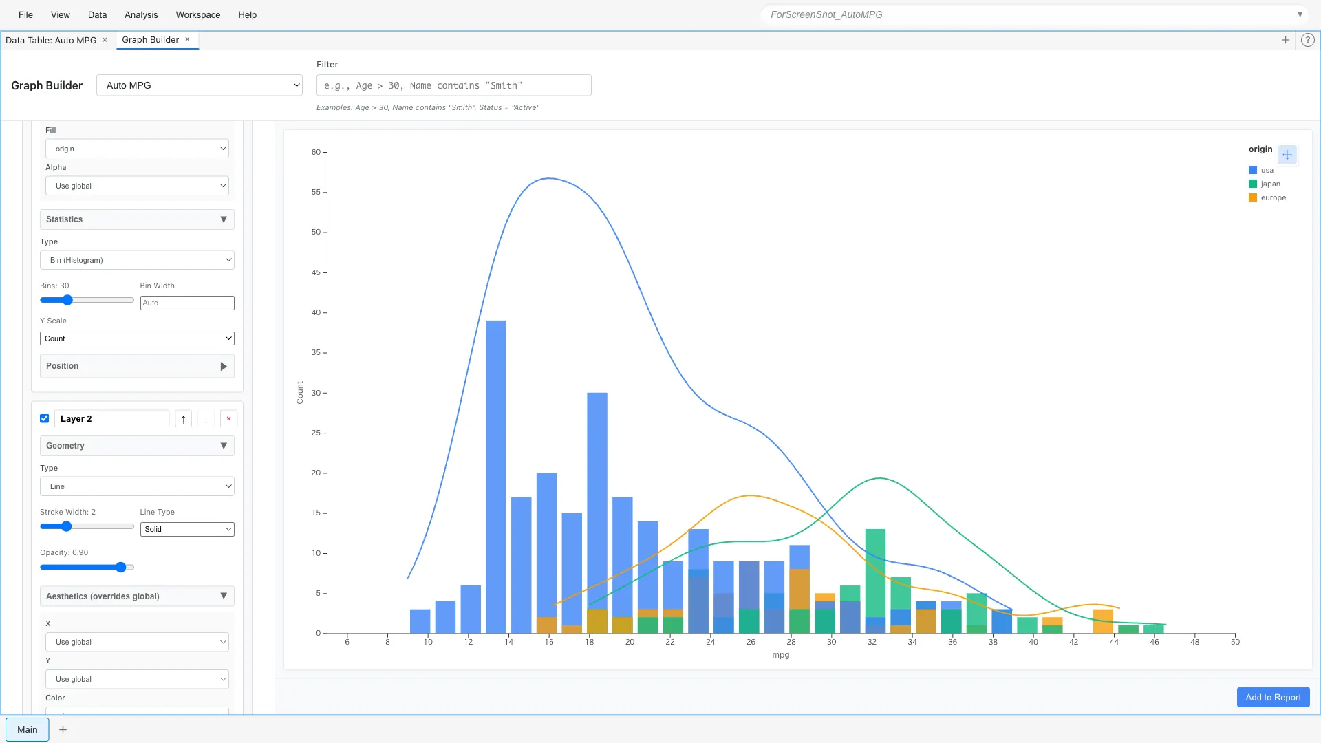 Custom Graph utilizing multiple layers: histogram color-coded by origin (Layer 1) with density curves (Layer 2) overlaid. Compares distribution differences between groups
