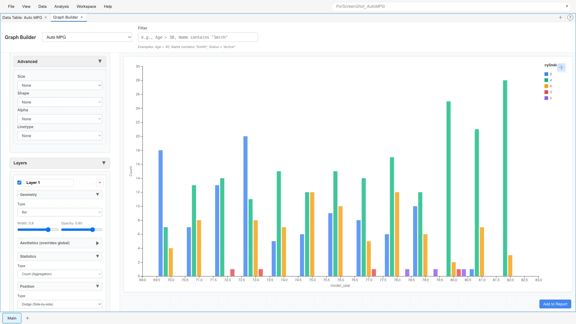 Custom Graph Position adjustment: grouped bar chart using Dodge. Bars for each cylinder count placed side by side for easy comparison of trends