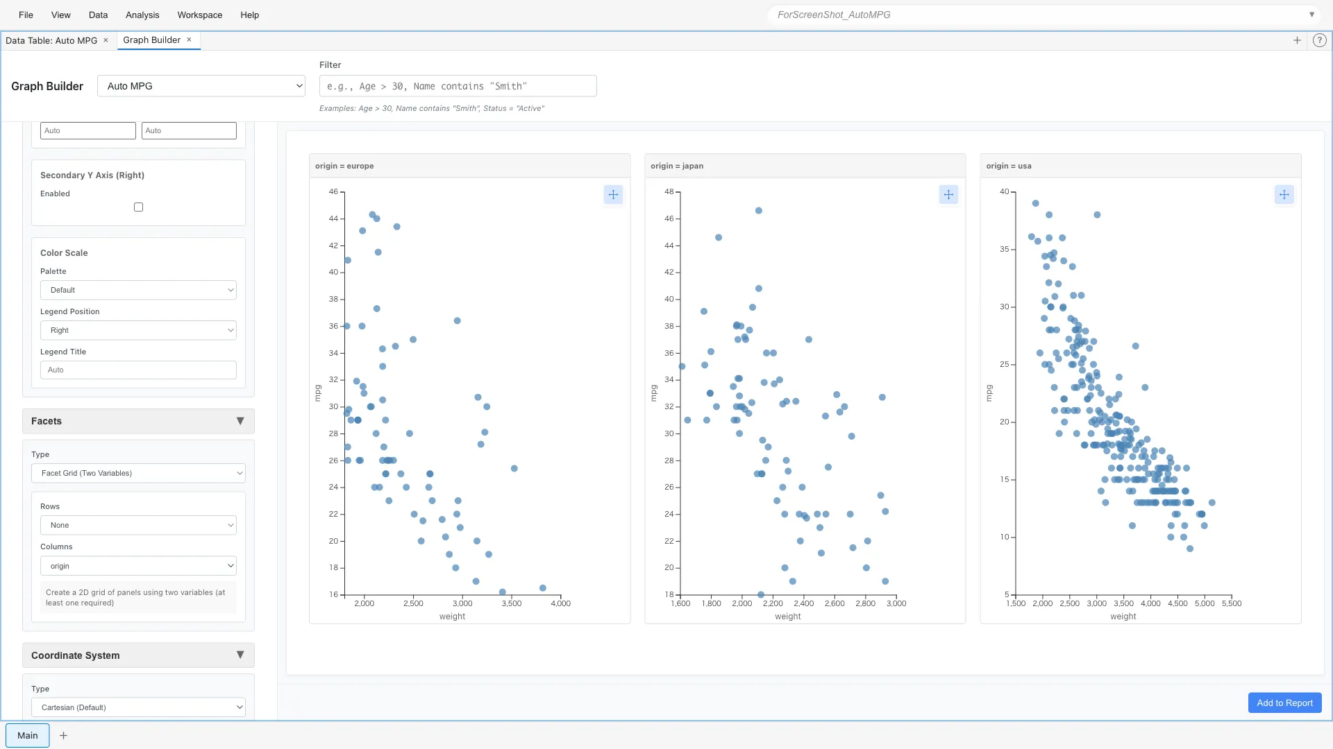 Custom GraphのFacet機能でoriginごとに分割:europe・japan・usaの3つのパネルを横並びに配置し、地域別の重量と燃費の関係を比較