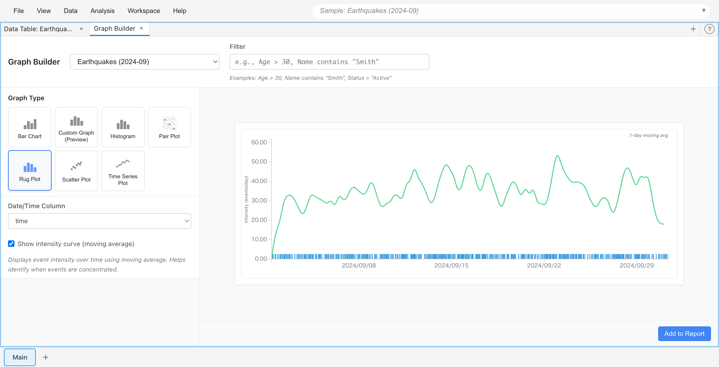 MIDASのラグプロット(Rug Plot):日時イベントの時間的分布をタイムライン上の縦線(ティック)で表示。移動平均による強度曲線でイベントの集中度を可視化