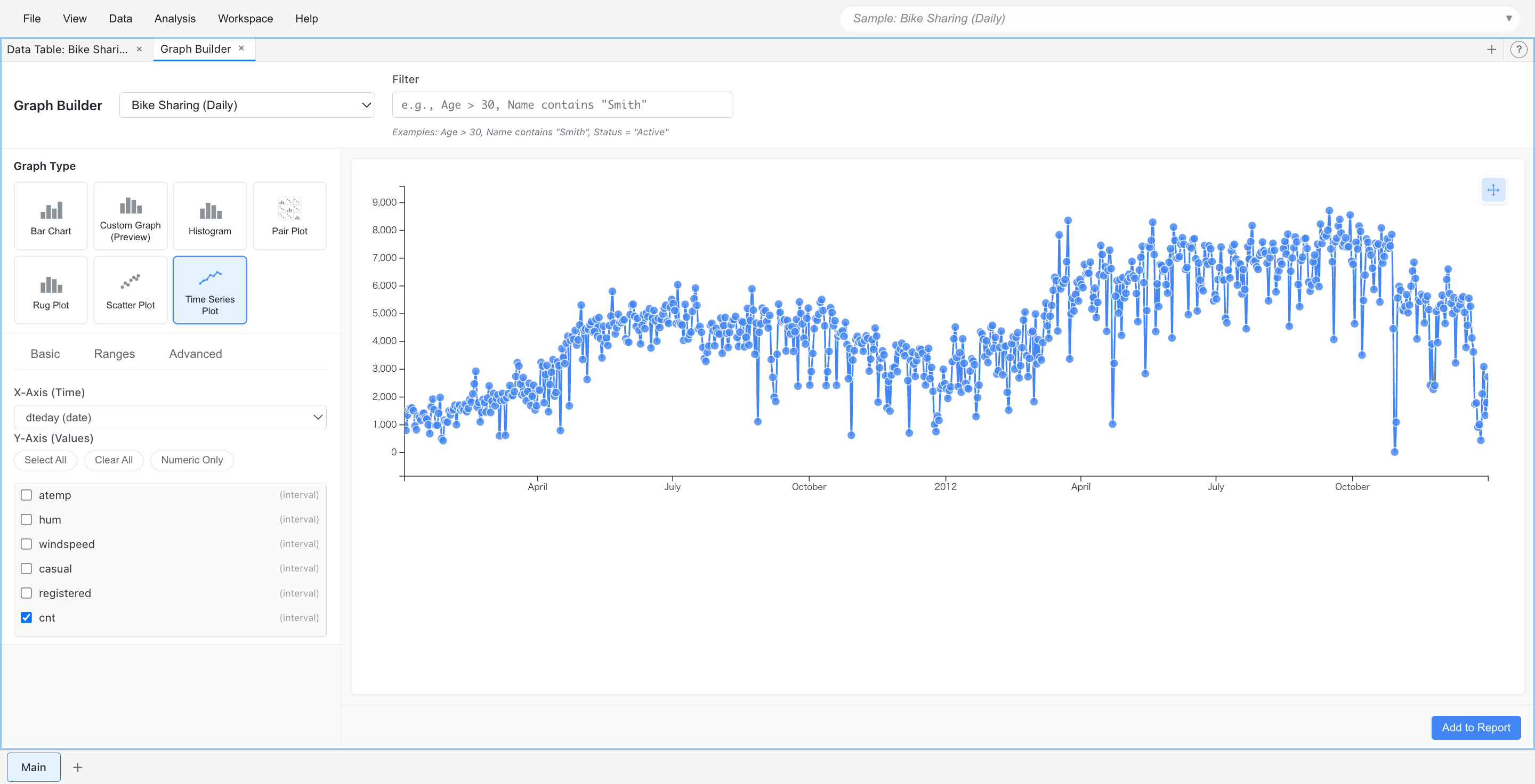 MIDASの時系列プロット(Time Series Plot):時間軸に沿ったデータの変化を折れ線で表示し、トレンドや季節性のパターンを可視化